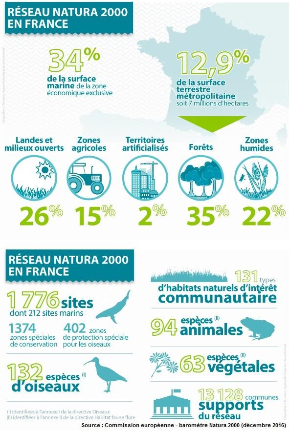 Réseau Natura 2000 en France
