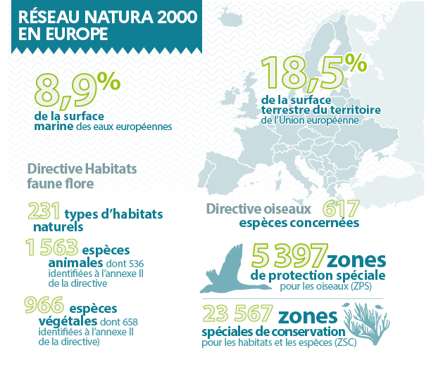 Réseau Natura 2000 en Europe